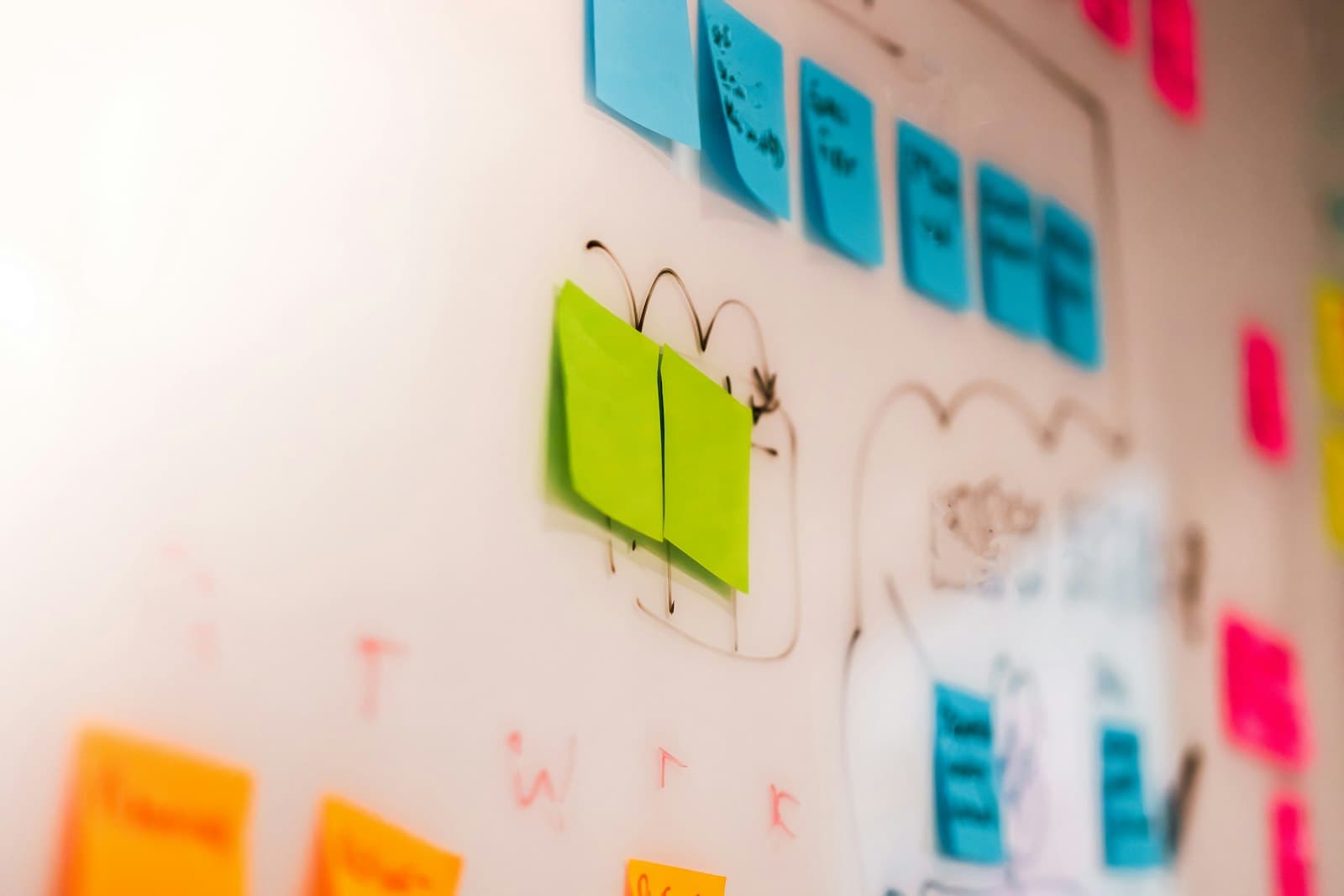 Sticky notes and planning board